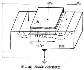 MOS管電流電壓特性
