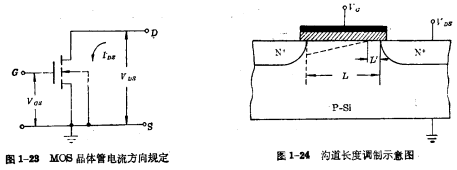 MOS管電流電壓特性