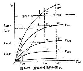 mos管低頻小信號