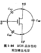 MOS管的頻率特性