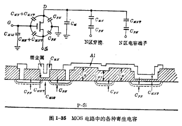 MOS管的頻率特性