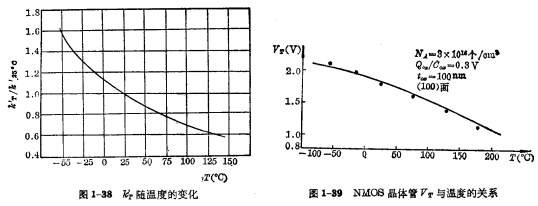 MOS晶體管的溫度特性
