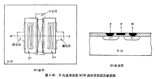 MOS晶體管圖形設計