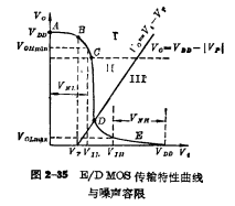 E/DMOS倒相器靜態(tài)