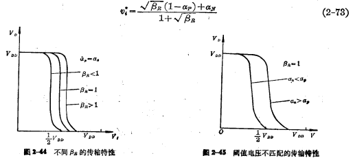 CMOS倒相器的傳輸特性