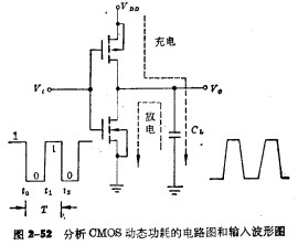 CMOS倒相器功耗討論