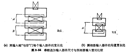 單溝道MOS門電路