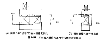 單溝道MOS門電路