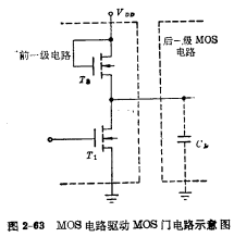 單溝道MOS門電路