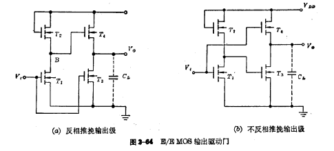 單溝道MOS門電路