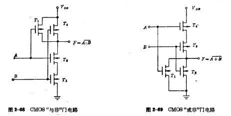 CMOS門電路