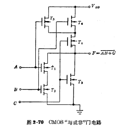 CMOS門電路