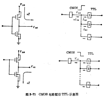 CMOS門電路