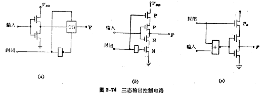 CMOS門電路