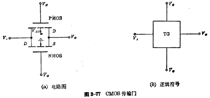 MOS傳輸門工作原理