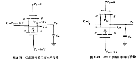 MOS傳輸門工作原理