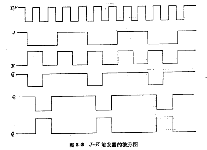 MOS J-K管觸發(fā)器,