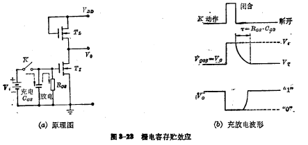 MOS動態(tài)移位,