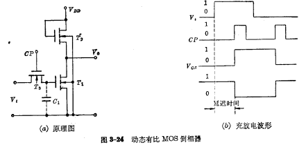 MOS動態(tài)移位,