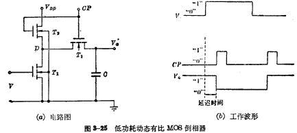MOS動態(tài)移位,