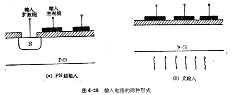 電荷耦合器件的工作原理