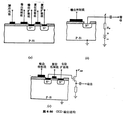 電荷耦合器件的工作原理