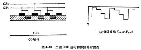 CCD MOS基本參數(shù)