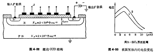 CCD MOS基本參數(shù)