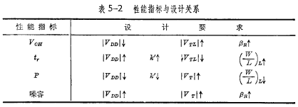 PMOS集成電路的版圖