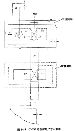 CMOS版圖設(shè)計(jì)概