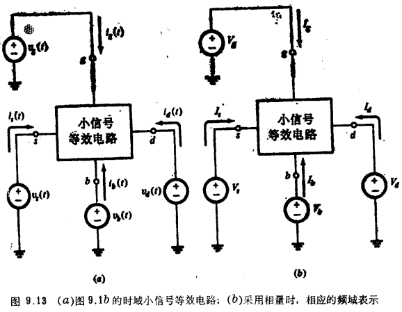 MOS晶體管y參數(shù)模型