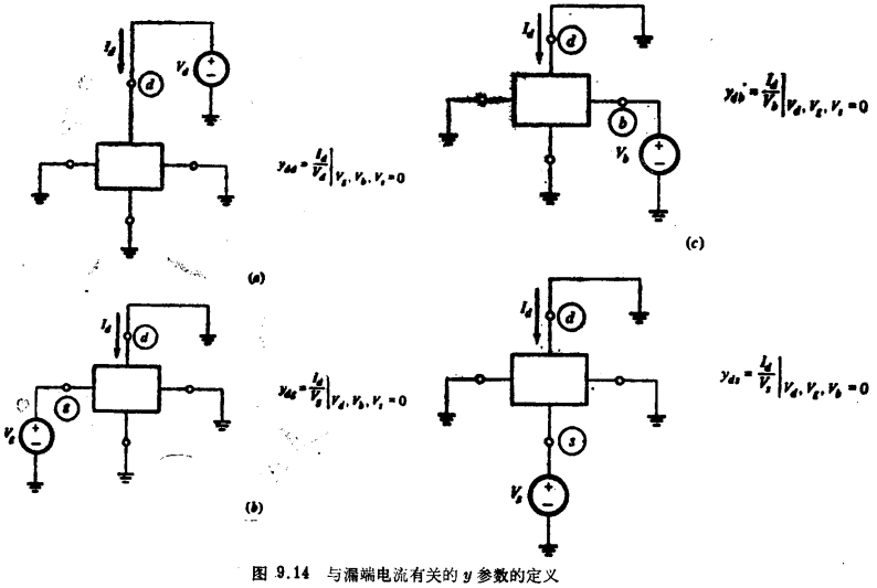 MOS晶體管y參數(shù)模型