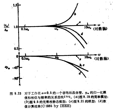 MOS晶體管非準(zhǔn)靜態(tài)模型的比較