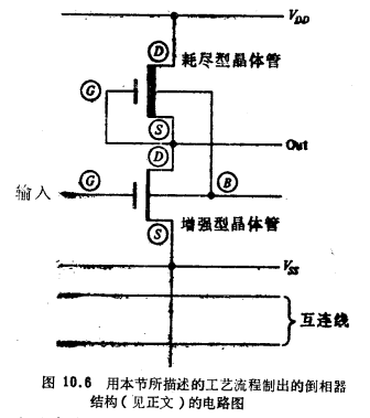 MOS晶體管增強(qiáng)／耗盡型NMOS工藝流程