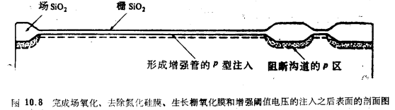 MOS晶體管增強(qiáng)／耗盡型NMOS工藝流程