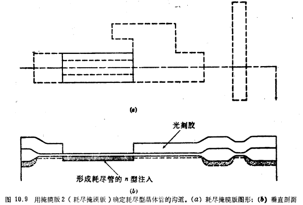 MOS晶體管增強(qiáng)／耗盡型NMOS工藝流程