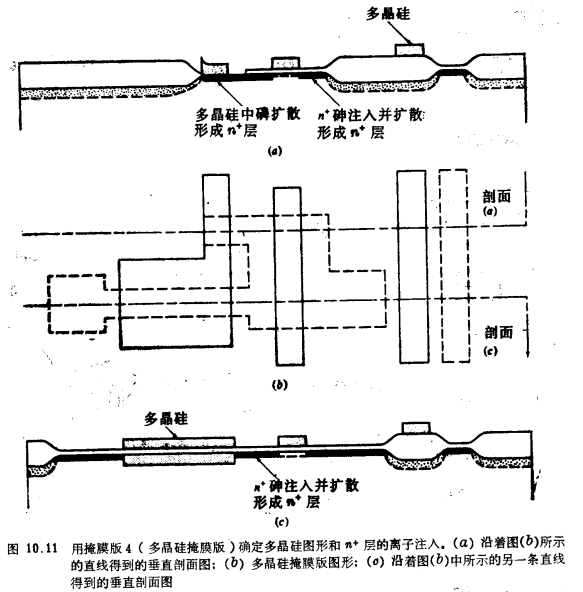 MOS晶體管增強(qiáng)／耗盡型NMOS工藝流程