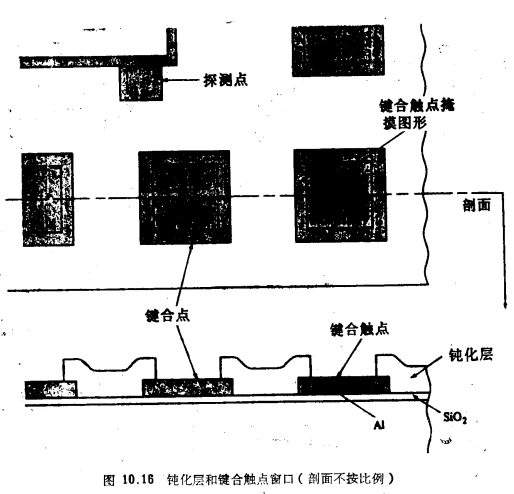 MOS晶體管增強(qiáng)／耗盡型NMOS工藝流程