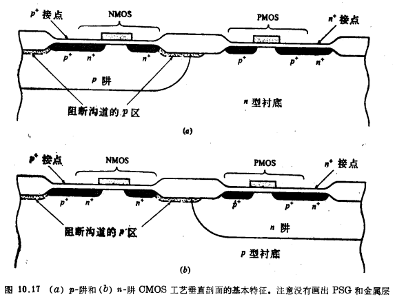CMOS工藝