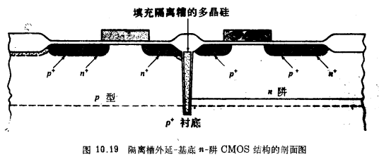 CMOS工藝