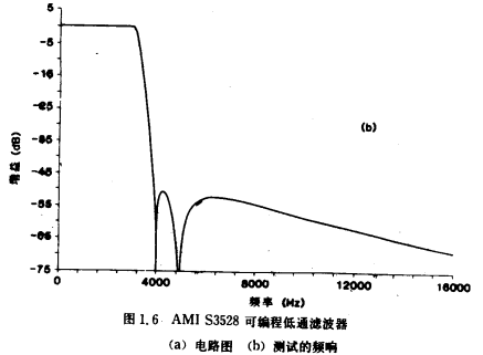 MOS信號(hào)處理電路原理圖分析