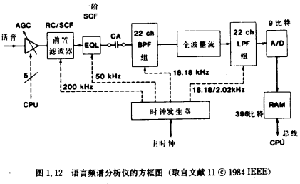 MOS信號(hào)處理電路原理圖分析