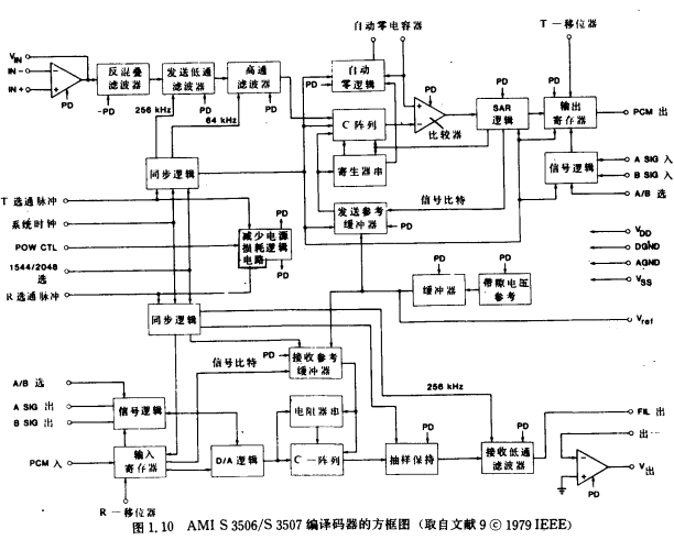 MOS信號(hào)處理電路原理圖分析